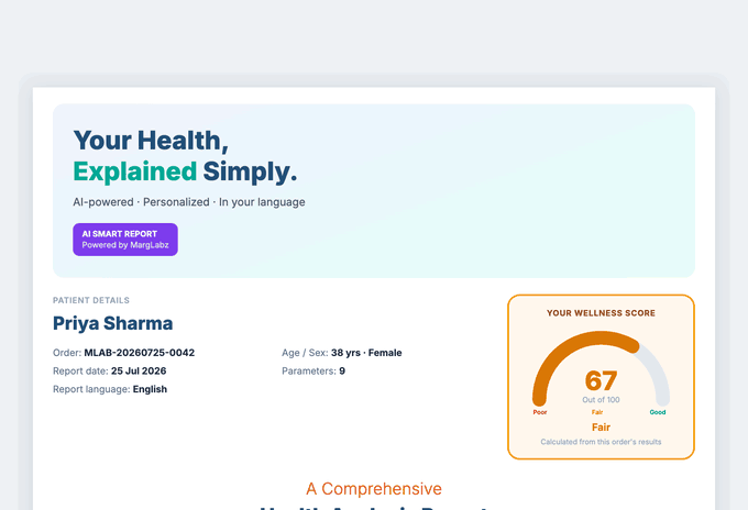 An AI Smart Report assembling: the wellness score, parameter cards, trend charts and the advisory, then the clinical report